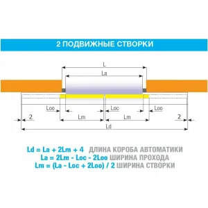Автоматика для двустворчатой раздвижной двери FLUO-SLL LIGHT, короб 6600 мм CAME 818SL-0129 (КАМЕ) Автоматика для двустворчатой раздвижной двери FLUO-SLL LIGHT, короб 6600 мм CAME 818SL-0129 (КАМЕ)