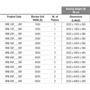 Блокиратор дорожный RRB 900 SHALLOW Reinforced усиленная K8 поверхностного монтажа CAME RRB-50P90-2p-SHLW (КАМЕ) Блокиратор дорожный RRB 900 SHALLOW Reinforced усиленная K8 поверхностного монтажа CAME RRB-50P90-2p-SHLW (КАМЕ)